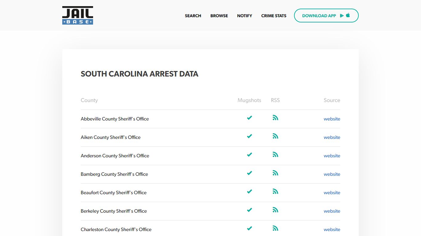 South Carolina Mugshots - Search Arrest Mugshots, Arrest Records, and ...
